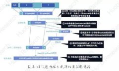   加密货币的未来：技术创