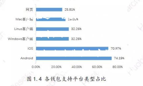 baiotiOverstock的加密货币：如何在区块链技术中获得优势/baioti

Overstock, 加密货币, 区块链, 电子商务/guanjianci

## 内容主体大纲

1. **引言**
   - Overstock公司的背景介绍
   - 加密货币的兴起及其与电子商务的关系

2. **Overstock与加密货币的历史**
   - Overstock为什么选择接受加密货币
   - Overstock在加密货币领域的创新

3. **区块链技术的优势**
   - 区块链的基本概念
   - 如何通过区块链增强用户信任

4. **Overstock接受加密货币的流程**
   - 付款流程解析
   - 使用加密货币购物的好处

5. **Overstock在加密货币市场的竞争优势**
   - 与传统电子商务平台相比的比较
   - 加密货币对 Overstock 业务增长的影响

6. **未来展望**
   - Overstock在加密货币领域的未来计划
   - 对电子商务行业的影响

7. **相关问题探讨**
   - Overstock的加密货币接受率如何？
   - 加密货币对 Overstock 销售的影响？
   - 用户对加密货币支付的接受程度？
   - Overstock如何确保支付安全？
   - 区块链技术如何提升顾客体验？
   - Overstock在加密货币市场中的未来展望？

---

### 1. 引言

Overstock是一家领先的电子商务平台，成立于1999年，最初专注于清仓商品的在线销售。近年来，Overstock不仅在传统电子商务领域表现突出，还积极探索新兴技术,如加密货币和区块链技术，尝试将其结合。这一举措反映出Overstock对未来支付方式变革的超前认识。

随着比特币等加密货币的崛起，越来越多的商家开始考虑接受这种新型支付方式，这为电子商务行业带来了光明的前景。Overstock作为早期采用者之一，通过接受加密货币支付，不仅吸引了新的用户，还提升了消费者对其品牌的信任度和忠诚度。

---

### 2. Overstock与加密货币的历史

Overstock于2014年率先在其电商平台上接受比特币支付，成为大型在线零售商中首个提供这一支付选项的公司之一。公司的CEO Patrick Byrne曾表示，接受加密货币是其推崇区块链技术及其潜力的重要体现。

随着对加密货币采用的积极态度，Overstock在其运营中引入了多种加密货币支付方式，从最初的比特币到后来的以太坊和莱特币，这些创新措施为消费者提供了更多的灵活性和便利性。

---

### 3. 区块链技术的优势

区块链技术是支撑加密货币运作的基础，它是一种去中心化的分布式账本，能够实时记录交易信息。区块链的这一特性为消费者和商家都带来了许多潜在优势。

首先，由于区块链的透明性，每一笔交易都可以被审计，增强了客户的信任感。其次，区块链技术还可以减少中介环节，降低交易费用，并加快支付速度。对于Overstock这样的在线零售商，这意味着更快的资金周转和更好的客户体验。

---

### 4. Overstock接受加密货币的流程

在Overstock，顾客可以在结账时选择使用加密货币进行支付，整个流程相对简单。用户首先需要在支持的加密货币钱包中选择需要支付的币种，然后生成支付二维码，在Overstock的支付页面扫描该二维码，完成支付。

对于大多数顾客而言，使用加密货币进行支付的好处显而易见。首先，相比于传统的信用卡支付，使用加密货币可以减少手续费和交易时间。另外，在加密货币市场波动的情况下，用户还有可能借此机会赚取利润。

---

### 5. Overstock在加密货币市场的竞争优势

Overstock的加密货币支付选择使其能够吸引那些愿意尝试新事物的年轻消费者群体。与传统的电子商务企业相比，Overstock在技术创新方面的开创性举措，使其在激烈的市场竞争中脱颖而出。

同时，采用加密货币支付还帮助Overstock扩大了其国际市场的影响力，因为加密货币打破了国界限制，用户可以不再受限于传统的银行系统而进行购物。

---

### 6. 未来展望

Overstock计划在未来继续扩展其加密货币支付的选项，包括引入更多种类的加密货币。同时，公司还表示将研究如何将区块链技术进一步应用于其供应链管理、库存跟踪等领域，以提升运营效率。

随着区块链技术的不断发展和成熟，Overstock在加密货币领域的未来展望将会更加广阔，对电子商务行业也将产生深远的影响。

---

### 相关问题探讨

#### 1. Overstock的加密货币接受率如何？

Overstock作为早期接受加密货币的电商平台，其接受率相对较高。截至目前，公司已经支持多种主流的加密货币，包括比特币、以太坊和莱特币等。用户在结账时可以自由选择他们想要使用的加密货币，从而为其购物体验增添了更多的灵活性。

在过去几年中，Overstock对加密货币的接受率也在不断提升。在早期，公司的加密货币支付主要呈现出一小部分用户的使用，但随着市场对加密货币的理解和接受度提高，越来越多的消费者开始尝试以这种新型方式进行购买。这一趋势也促进了Overstock在技术支持和用户体验上的不断完善。

公司为了提升用户体验，进行了一系列的市场推广和教育。这一系列措施使得消费者对加密货币的理解逐渐加深，从而更愿意尝试这种新兴的支付方式。

在未来，随着加密货币市场的逐渐成熟和技术的进步，Overstock计划在其网站上引入更多种类的加密货币，从而进一步提升其接受率和市场份额。

#### 2. 加密货币对 Overstock 销售的影响？

接受加密货币支付对Overstock的销售产生了积极的影响。根据公司的数据，自从引入加密货币支付选项以来，已经吸引到了大量新的用户。尤其是在比特币市场价格上升的时期，许多用户选择使用加密货币进行购物，从而带动了公司的整体销售额。

首先，加密货币的采用使得Overstock能够拓展其潜在客户基础。尤其是年轻消费者和技术驱动的用户，往往更愿意使用他们所信任的金融工具进行交易。这使得中性市场的消费者更加容易被吸引，有助于提升品牌认知度和用户粘性。

其次，Overstock的加密货币销售往往伴随着较高的交易额。与传统的信用卡支付相比，加密货币用户通常会进行较大金额的购买，这也间接推动了公司的销量增长。

此外，加密货币的多样性为Overstock带来了更多的市场机遇。公司通过提供多种加密货币的选择，满足了不同客户的需求，从而进一步提升了公司在市场中的竞争力，为其销售增添了强劲的推动力。

#### 3. 用户对加密货币支付的接受程度？

用户对Overstock加密货币支付的接受程度因人而异。普遍来说，年轻世代和技术爱好者更容易接受加密货币支付方式。调查显示，大多数使用加密货币的顾客对这种新型支付方式表示满意，认为其比传统支付方式更加快捷方便。

但也有一些用户对加密货币的波动性表示担忧。由于加密货币价格的剧烈波动，有些消费者担心在使用加密货币购物后，所支付的_amount_会因为价格下跌而令他们损失价值。这种不确定性使得部分消费者对使用加密货币支付持谨慎态度。

此外，对加密货币的知识水平也是影响用户接受程度的重要因素。虽然Overstock通过市场推广和教育提升了用户对加密货币的认识，依然有部分消费者由于缺乏信息和经验，对这种新兴支付方式存在不确定感。

为了解决这些问题，Overstock可以通过提供更清晰的指导和教育材料，帮助消费者理解加密货币的运作机制，特别是如何将其安全地应用于购物中，从而提升用户的信任和接受程度。

#### 4. Overstock如何确保支付安全？

Overstock在加密货币支付方面采取了一系列措施，以确保用户的交易安全。首先，Overstock使用了先进的加密技术，所有交易数据都会被严格加密，任何未获得授权的访问都将被阻止。

其次，Overstock与多个知名的加密货币支付平台合作，确保消费者在支付过程中享受到至高的安全保障。这些合作伙伴提供了额外的验证机制，保证只有合法的交易才能通过。

此外，Overstock还建立了严格的监控机制，实时查看支付交易的动态。通过分析交易数据，Overstock能够及时发现并应对可疑交易，降低潜在的安全风险。

为了增强用户信任，Overstock也会在官网上定期发布关于交易安全的更新和提示，帮助用户了解如何保护自己的数字资产。通过这种方式，Overstock不仅能确保交易的安全性，也能有效提升用户体验。

#### 5. 区块链技术如何提升顾客体验？

区块链技术在提升顾客体验方面的作用不可小觑。首先，区块链提供了一个透明的交易环境，消费者可以实时查看他们的交易记录，从而增强了信任感。每一笔交易都会被记录在区块链上，无法被篡改，这为顾客提供了更大的安全感。

其次，通过使用区块链技术，Overstock能够实现更快的支付确认时间。使用加密货币支付时，传统的支付方式常常需要几天才能完成，而区块链技术能够实时确认交易，消费者无须再担心支付延迟的问题。

此外，区块链的去中心化特性意味着，顾客不再需要依赖于传统的银行系统进行支付，这样也从一定程度上节省了中间手续费，进一步降低了购物成本。

最后，区块链还可以用于提升顾客服务。通过高效的数据跟踪和分析，Overstock能够更好地了解消费者的购物偏好和行为，从而提供更加个性化的推荐和服务。

#### 6. Overstock在加密货币市场中的未来展望？

Overstock在加密货币市场的未来展望是积极而乐观的。随着越来越多的企业和消费者开始接受加密货币，Overstock希望能够继续保持在这一领域的领先地位。公司已经计划在未来引入更多的加密货币支付选项，以吸引更多的消费者。

此外，Overstock也在探索如何将区块链技术应用于更多领域，例如供应链管理和数字资产管理。通过这种方式，公司不仅能够提高其运营效率，同时还能够为用户提供更加高效、透明的购物体验。

最后，Overstock也在考虑与其他加密货币平台进行合作，从而进一步扩大其市场份额。这种战略将有助于公司在竞争激烈的市场中脱颖而出，加速其在加密货币领域的增长。

综上所述，Overstock的加密货币之路充满了挑战与机遇。随着技术的不断进步和市场环境的变化，公司将在未来继续致力于推动加密货币的普及和应用，保持其在电子商务领域的创新地位。