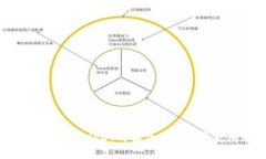 TP钱包无法接收USDT的解决