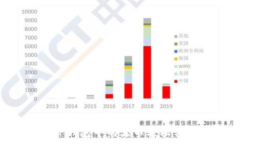 如何将TP钱包中的火币轻松转移到波场？