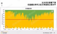 2023年Neo加密货币最新动态