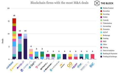 纽约大学对加密货币的研究与分析