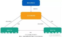 TP钱包充值和交易攻略：全