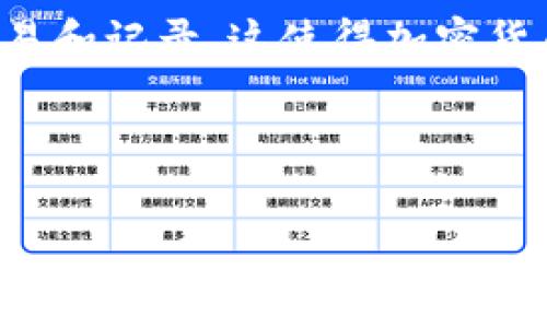 加密货币是指利用密码学原理进行安全保护的一类数字货币。与传统货币不同，加密货币通常是去中心化的，基于区块链技术进行交易和记录。这使得加密货币能够提供更高的安全性和隐私保护，同时降低了对中介（如银行）的依赖。比特币、以太坊和瑞波币是目前较为知名的几种加密货币。

这里是对“加密货币是啥意思”的深入分析和相关介绍：

### 加密货币的定义、应用与未来发展