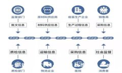  加密货币入门指南：理解