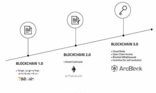 https://en.wikipedia.org/wiki/TP_wallet  
TP钱包与NewDex: 去中心化交易的新选择