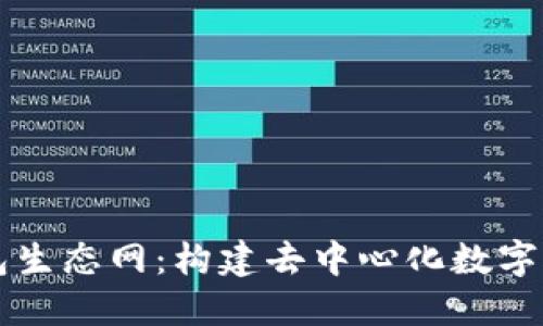 深入了解TP钱包生态网：构建去中心化数字资产管理的未来