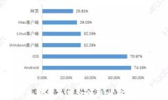 中国加密货币基金的现状