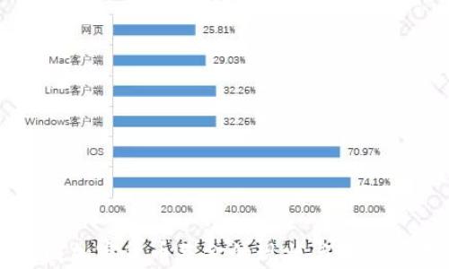 
中国加密货币基金的现状与发展分析