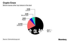 微软加密亚马逊货币：全