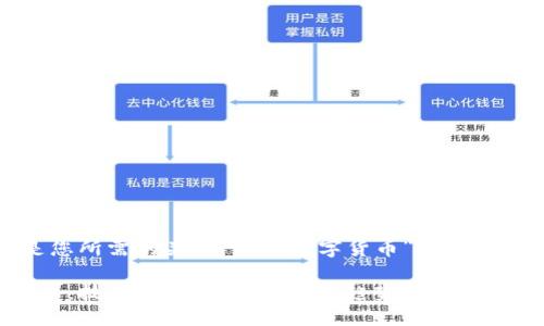 好的，下面是您所需的关于“加密数字货币”的内容结构和规划。

加密数字货币：技术、应用与未来发展趋势