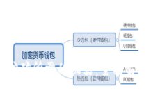 加密货币挖矿所需的机器