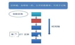  Aion数字加密货币：未来的