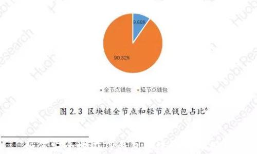 
如何安全地在TP钱包中进行转账授权