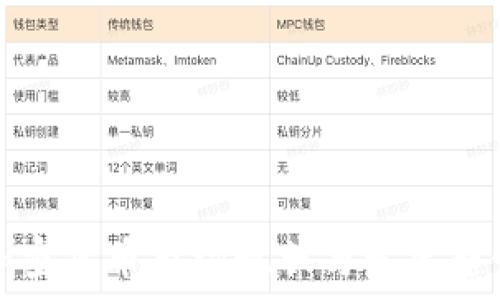   
河北加密货币市场现状与发展趋势分析