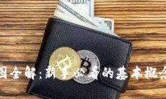 加密货币一图全解：新手