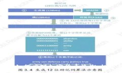 建设银行如何应对加密货