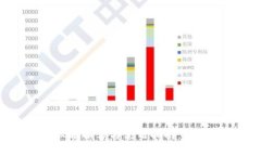 加密货币设备推荐与使用