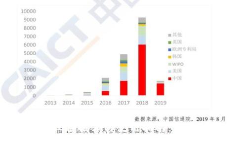 加密货币设备推荐与使用指南：你的投资利器