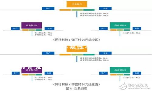 baioti加密货币网络的全面解析：技术、应用与未来趋势/baioti  
加密货币, 区块链, 数字货币, 去中心化/guanjianci  

## 内容大纲

### 引言
- 加密货币的崛起
- 网络技术的发展历程

### 第一部分：加密货币的基本概念
- 加密货币的定义
- 中心化与去中心化的区别

### 第二部分：区块链技术
- 区块链的工作原理
- 区块链的优势与劣势

### 第三部分：主要的加密货币网络
- 比特币网络
- 以太坊网络
- 其他重要加密货币

### 第四部分：加密货币的应用场景
- 金融交易
- 智能合约
- 去中心化金融（DeFi）

### 第五部分：加密货币的安全性
- 交易的安全性
- 安全漏洞与攻击案例

### 第六部分：加密货币的未来趋势
- 政府监管的影响
- 技术进步与创新

### 结论
- 加密货币网络的未来展望

## 详细内容

### 引言
近年来，加密货币在全球范围内迅速崛起，吸引了大量的投资者和技术爱好者的注意。这一现象不仅仅是金融市场的波动，背后更是区块链技术的迅猛发展和其所带来的去中心化理念的传播。在这篇文章中，我们将深入探讨加密货币网络的基本概念、相关技术、应用场景，以及未来的发展趋势。

### 第一部分：加密货币的基本概念

#### 加密货币的定义
加密货币是指利用密码学技术确保交易安全和控制新单位生成的一类数字货币。与传统货币不同，加密货币通常是去中心化的，不受政府或金融机构的管理。它们基于区块链技术，使得所有交易记录透明、可验证且不可篡改。

#### 中心化与去中心化的区别
传统的金融体系通常是中心化的，由少数金融机构和中央银行控制，而加密货币网络则是去中心化的，由网络上的所有用户共同维护。这种去中心化的特性使得加密货币在交易过程中能够实现更高的安全性和隐私保护，同时也减少了单点故障的风险。

### 第二部分：区块链技术

#### 区块链的工作原理
区块链是一种分布式账本技术，每一个区块包含一组交易信息，且通过密码学算法与前一个区块相连接，从而形成链式结构。每个节点都持有完整的账本副本，确保了数据的冗余和安全性。

#### 区块链的优势与劣势
区块链的主要优势包括去中心化、透明性和安全性。然而，它也面临一些挑战，如可扩展性问题及能源消耗等。为了应对这些挑战，一些项目正在探索新的共识机制和技术解决方案，例如侧链和分片技术。

### 第三部分：主要的加密货币网络

#### 比特币网络
比特币是第一个，也是目前最知名的加密货币。其网络通过“工作量证明”的共识机制进行运作，确保了交易的安全性和网络的可靠性。

#### 以太坊网络
以太坊是支持智能合约的加密货币平台，其网络允许开发者创建去中心化的应用程序（dApps），不仅仅局限于货币的交易。

#### 其他重要加密货币
除了比特币和以太坊，还有许多其他重要的加密货币，如Ripple、Litecoin、Cardano等，每种都有其独特的功能和应用场景。

### 第四部分：加密货币的应用场景

#### 金融交易
加密货币为全球金融交易带来了革命性的变化，降低了交易成本，提高了交易速度，并为无银行账户的人提供了金融服务的机会。

#### 智能合约
智能合约是自执行合约，能够在条件满足时自动执行条款，极大地降低了信任成本和中介费用。

#### 去中心化金融（DeFi）
DeFi是建立在区块链上的金融服务体系，允许用户在无需中介的情况下进行借贷、交易和投资，彻底改变了传统金融的格局。

### 第五部分：加密货币的安全性

#### 交易的安全性
加密货币交易通常采用多重签名和冷存储来确保安全。同时，用户也需要提高自身的安全意识，防止被钓鱼攻击和网络诈骗。

#### 安全漏洞与攻击案例
尽管加密货币网络的安全性很高，但仍然发生了一些攻击案例，如交易所被黑客攻击、智能合约漏洞等，这些事件提醒我们在提升安全性方面要不断努力。

### 第六部分：加密货币的未来趋势

#### 政府监管的影响
随着加密货币的普及，全球各国政府纷纷加强对这一领域的监管。这将如何影响加密货币的发展，是未来一个重要的研究方向。

#### 技术进步与创新
区块链技术的不断进步和新的技术创新将推动加密货币网络的进一步发展，从而为用户创造更多的价值和应用场景。

### 结论
加密货币网络作为现代金融技术的一部分，正在改变着人们的交易方式和金融理念。尽管面临诸多挑战，随着技术的不断发展和市场的逐步成熟，加密货币的未来依然充满希望。

## 相关问题

### 问题一：加密货币是如何工作的？

#### 加密货币的交易过程
加密货币的交易过程一般包括发起交易、交易验证、区块生成和交易记录等几个步骤。在交易发起后，网络中的节点通过共识机制进行验证，确保交易的合法性和有效性，随后将交易信息打包成一个区块，加入到区块链中，完成整个交易过程。

#### 钱包的工作原理
用户通过加密钱包存储其私钥和公钥，钱包软件负责管理这些密钥。私钥用于签署交易，公钥则用于生成用户的地址。安全的钱包能够有效防止资产的丢失和盗窃。

### 问题二：区块链技术为何重要？

#### 区块链的核心特性
区块链技术的核心特性包括去中心化、不可篡改、透明性和安全性。去中心化确保了没有单一的控制者；不可篡改性保障了数据的真实性；透明性提高了交易的可信度；安全性则依赖于强大的密码学算法。

#### 对各行各业的影响
区块链不仅影响金融行业，也渗透到供应链管理、医疗健康、版权保护等多个行业。通过应用区块链技术，企业可以提高效率、降低管理成本，并增强客户的信任感。

### 问题三：加密货币投资的风险是什么？

#### 市场波动性
加密货币市场波动性极大，价格常常在短时间内剧烈波动，这为投资者带来了高风险。此外，市场的投机性也可能导致投资者遭受损失。

#### 监管风险
各国政府的政策变化对加密货币市场有显著的影响，如果某个国家决定禁止加密货币交易或实施更严格的监管，可能会导致投资者信心的下降。

### 问题四：怎样保护加密货币资产？

#### 使用安全的钱包
选择安全性高的钱包对于保护加密资产至关重要。冷钱包（离线钱包）相较于热钱包（联网钱包）能够有效防止黑客攻击，保护用户的私钥和资产。

#### 提高安全防范意识
用户应增强安全防范意识，避免在不安全的网络环境中进行交易，定期更新密码，不随意点击陌生链接，防止钓鱼攻击。

### 问题五：未来的加密货币技术趋势是什么？

#### Layer 2 解决方案
为了解决主链的事务处理能力瓶颈，Layer 2解决方案如闪电网络和Optimistic Rollups逐渐受到关注。这些技术可以在主链之外进行批量处理，提升交易速度和降低费用。

#### 跨链技术
随着不同加密货币和区块链平台的兴起，跨链技术逐渐成为解决方案，它允许资产在不同区块链之间自由流动，实现更好的互操作性和便捷性。

### 问题六：如何评估加密货币的价值？

#### 供需关系
加密货币的价值与其供需关系密切相关。市场的需求影响价格，而通货的总供给则限制了其增值空间。例如，比特币的最大供应量有限，造成其稀缺性从而推高价值。

#### 项目基础和团队
评估加密货币的价值还需关注其项目的基本面，如技术的可行性、团队的背景、市场的应用前景等。这些因素将直接影响加密货币的价值判断和投资潜力。

以上是关于加密货币网络的全面探讨。通过深入分析相关问题，帮助读者全面理解这个复杂而前沿的领域。