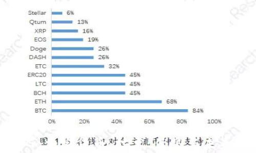 
深入解析Go加密货币：技术、优势与未来发展趋势