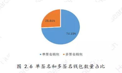 BF系加密货币的全方位解析：市场趋势、投资机会与未来展望