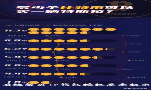 如何有效解决TP钱包授权恶意提示问题