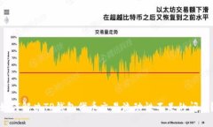 如何解决TP钱包代币交易流