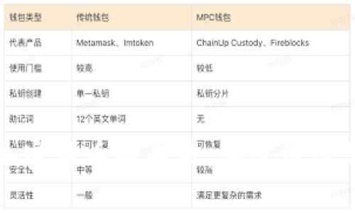 俄罗斯法案与加密货币的未来：法律框架与市场影响分析