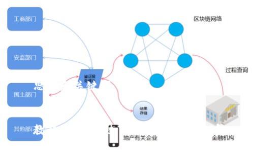 思考和关键词

  
教程：如何通过TP钱包获取空投币