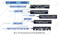 如何在TP钱包中添加应用程