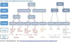 TP钱包如何检测代币：全面