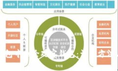 如何在TP钱包中删除观察钱