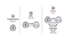 tp钱包里的DeFi交易对详解
