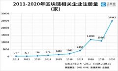 思考与关键词安卓TP钱包下