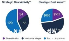加密货币如何换现货：新