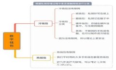 TP钱包密码忘记怎么办？详