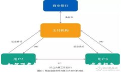 如何下载和使用TP钱包AP