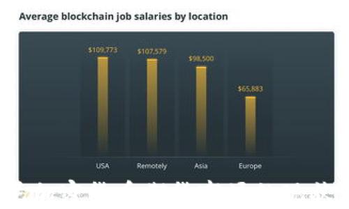 
2023年印尼加密货币期货市场的现状与发展趋势