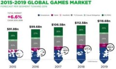 深入探讨加密货币：讲座