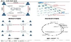 AES加密货币基金：安全投