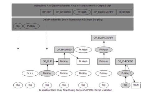 ```xml
中东地区加密货币的现状及未来展望