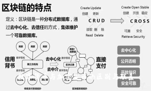 数字货币与加密货币的区别与联系
