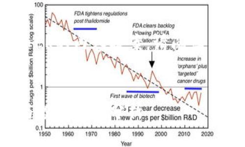 以下是关于加密货币代币LR的内容提案。请阅读并按照指定格式进行展示。


加密货币LR代币的潜力与投资前景分析