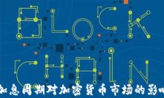 美元加息周期对加密货币