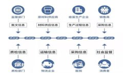 TP钱包无法到账的原因及解