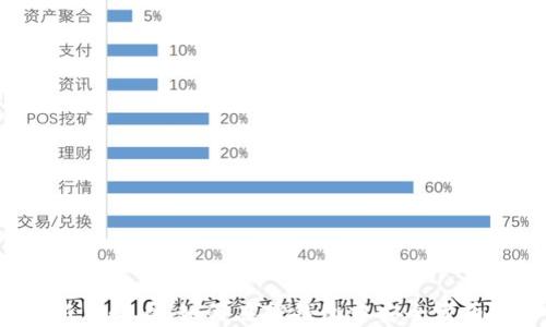 
新手必看：如何在TP钱包中安全卖币？