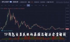 TP钱包交易失败的原因及解