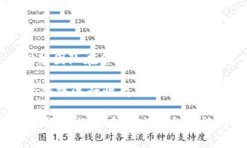 如何有效使用英文缩写来表示加密货币
加密货币, 英文缩写, 数字货币, 缩写规则/guanjianci

## 内容主体大纲

1. 引言
   - 加密货币的定义
   - 用传统货币与加密货币的区别

2. 加密货币的英文缩写概述
   - 加密货币被缩写的原因
   - 常见的英文缩写方法

3. 如何创建和使用加密货币的英文缩写
   - 常见的缩写形成规则
   - 英文缩写的例子

4. 加密货币英文缩写示例
   - 比特币（BTC）
   - 以太坊（ETH）
   - 莱特币（LTC）
   - 瑞波币（XRP）

5. 英文缩写的标准和争议
   - 行业标准化状况
   - 争议与困惑的原因

6. 结论
   - 对加密货币英文缩写的未来展望

## 详细内容

### 1. 引言

随着金融科技的飞速发展，加密货币作为数字时代的金融工具日益受到关注。加密货币不仅突破了传统货币的桎梏，还为投资者提供了新的投资渠道。在这个背景下，加密货币的名称及其缩写成为了一个不可忽视的话题。了解加密货币的英文缩写方式，不仅有助于用户在进行投资和交易时快速获取信息，也可以帮助其在与他人交流时更加清晰。

加密货币与传统货币的根本区别在于其去中心化的特性。传统货币通常由中央银行发行并受到政府监管，而加密货币则依赖于区块链技术，确保交易的透明性和安全性。尽管如此，市面上有数千种不同的加密货币，其名称和缩写使得投资者和用户在交流过程中可能会遇到理解上的障碍。

### 2. 加密货币的英文缩写概述

加密货币的英文缩写不仅简化了交流，也使得合理使用这些缩写成为必要。通常情况下，这些缩写由货币名称的首字母或关键字组成。由于加密货币的多样性，形成缩写的方式也往往有所不同。

为了让投资者、交易者，以及普通用户更容易识别，加密货币的英文缩写通常保留了货币名称中的关键特征。这一方面便于快速识别，另一方面也影响着相关市场的发展。许多加密货币的英文缩写与其受欢迎程度密切相关，常常会引发关于标准化的讨论。

### 3. 如何创建和使用加密货币的英文缩写

制作英文缩写的基本规则是选择令人熟悉的词根，将其重新组合，形成简洁且易发音的形式。加密货币的缩写往往是基于其全名的前几个字母，或者直接选取名字中最具代表性的字母。例如，比特币的英文缩写是BTC，来自于“Bitcoin”的前三个字母。

此外，当出现名称较长或复杂的加密货币时，投资者也可以倾向于使用提供商或项目团队常用的缩写。在与国际化接轨的背景下，加密货币的缩写也开始向全球市场扩展，形成了一种新的全球损失。因此，了解加密货币的英文缩写显得尤为重要，特别是对于投资者和交易者而言。

### 4. 加密货币英文缩写示例

1. **比特币（BTC）**：比特币是加密货币中的佼佼者，因其革命性和影响力成为全球范围内的标准币种。其英文缩写BTC，含义明确，便于大家在讨论时快速理解。

2. **以太坊（ETH）**：以太坊不仅是一种加密货币，同时也是区块链平台，为去中心化的应用提供了基础设施。其缩写ETH，进一步加强了其作为新型技术的推广。

3. **莱特币（LTC）**：莱特币以其交易速度和低成本受到投资者的青睐。其英文缩写LTC，形象地反映了其与比特币的关系。

4. **瑞波币（XRP）**：作为专注于金融机构之间快速跨境支付的加密资产，瑞波币的英文缩写XRP同样便于市场参与者的交流与使用。

### 5. 英文缩写的标准和争议

加密货币的英文缩写并没有统一的行业标准，尽管有很多币种使用相似的命名和缩写。这导致了很多情况下同名币的出现，以及不同平台使用的同一缩写可能指代不同货币，造成了投资者之间的一定混淆。

此外，对于某些不够规范的新兴加密货币来说，命名和缩写常常会引起争论。例如，一个新的代币可能会试图使用与已有加密货币类似的缩写，获得更多关注。这不仅影响了区分不同币种的能力，也增加了投资风险。因此，在交易和投资过程中，用户该对这些英文缩写保持高度关注。

### 6. 结论

总的来说，加密货币的英文缩写在数字货币的交流中扮演着重要角色。虽然现阶段缺乏统一的标准化体系，但对于用户而言，理解和掌握这些缩写有助于更好地参与到加密货币的世界中。在未来，随着加密货币市场的不断成熟，关于缩写的标准化或许会有进一步的发展，帮助用户更方便地交流。

## 相关问题讨论

### 问题1：加密货币的英文缩写对投资决策有何影响？

加密货币的英文缩写在投资决策中扮演着关键角色。作为快速沟通的桥梁，有效的缩写可以让投资者迅速识别出关注的资产，从而做出及时的决策。在讲述市场动态和交易信息时，英文缩写的使用减少了语言的冗长，提升了沟通效率。但同时，错误或混淆的缩写可能导致误解，从而影响投资者的决策。因此，正确理解和使用加密货币的英文缩写显得尤为重要。

当市场快节奏变动时，缩写的实时沟通方式使得投资者可以迅速获取信息，及时做出反应。对于加密货币市场参与者来说，了解相关英文缩写才有机会在瞬息万变的市场环境下把握投资机会。投资者在做出决策时，也应对任何可能的缩写误解保持警惕，以确保交易顺利。

### 问题2：如何辨别加密货币缩写的真伪？

在当今加密货币的混乱市场中，辨别加密货币缩写的真伪是一项挑战，尤其是在没有统一标准的情况下。投资者可以通过多种途径与渠道获取信息，一旦遇到新的缩写，必须进行仔细研究和验证。建议用户首先访问主流加密货币市场的官方网站以及相关的交易平台，这些平台通常提供了经认可的资产名单和相应缩写。

此外，社交媒体群组、论坛等也是获取信息的渠道，但因其开放性，真伪难辨，因此在参考时需更加小心。建议用户在参与交易前，尽量通过多个可靠的数据源确认加密货币缩写的合法性与真实性。了解市场中的热词和流行趋势，有助于成为一个更加理智的投资者。

### 问题3：加密货币的命名规则和缩写会对市场产生怎样的影响？

加密货币的命名规则和缩写不仅影响了市场的认知，还直接关系到其受欢迎程度与市场表现。首先，一个易于发音且与实际用途相关的名称，往往能为该加密货币吸引更多的关注、投资与交易。例如，比特币（Bitcoin）作为最早的加密货币，其名称的市场认知度和接受度帮助它迅速走红。这种影响力反过来又进一步推动了其价值和市场认可度。

同时，与该币种相关的品牌形象、投资回报等因素也加强了其市场表现。当市场中有多个类似的缩写时，可能引发“品牌混淆”，在某些情况下，甚至会影响到投资者对项目的兴奋程度。因此，命名及缩写在激烈竞争的加密货币市场中扮演着重要角色。

### 问题4：为何加密货币存在如此多的缩写？

加密货币之所以存在如此多的缩写，主要源于其整体市场的多样性与竞争激烈程度。随着新项目、新技术的不断涌现，市场中不断涌现新的加密货币，给投资者提供了不同的选择与投资方案。然而这些项目在名称和缩写上常常会试图吸引注意力，尤其是在展现特点时。

另外，许多加密货币在命名时会结合其用途、特点，以及与其他币种的关系，例如使用以太（Ether）作为以太坊的基础名称。而由于不同国家和地区在加密货币的推广中可能使用不同的言语方式与文化背景，导致缩写的多样性与复杂性进一步增加。因此，在这个快速更新的领域中，投资者需要保持常识更新，以便更好地适应快速发展的市场。

### 问题5：是否有必要统一加密货币缩写的标准？

统一加密货币缩写的标准在理论上是可行的，但在实际操作上却存在很大的挑战。当前的加密货币市场依然相对年轻，而许多项目往往是基于社区推动发展，因此想要形成一个统一的语言变得复杂。市场上数千种不同类型的加密货币，许多都是由私人或小型团队开发，未必会考虑与标准化相符的命名与缩写。

尽管如此，建立规范化的缩写可以帮助投资者更方便地识别加密货币，从而激发其在交易和投资中的信心。而一旦驱动机构或行业组织开始致力于此，或许会促进后续对所有与加密货币命名相关的决策。若能够建立起较为一致的标准，无疑将帮助行业朝着健康、有序的方向发展。

### 问题6：加密货币的未来英语缩写将呈现怎样的趋势？

加密货币的未来英语缩写可能会呈现出多样化与标准化共存的趋势。随着加密货币行业的逐渐成熟，市场的参与者对于名称和缩写的认知度需要逐步提高，势必会推动团队在命名及缩写上考虑更专业与规范的方向。

同时，随着区块链技术的不断发展，越来越多的公司开始推出基于特定应用的独特加密货币，预测其相应的缩写方式也将更加多样化。从微博、Telegram等社交平台的传播流行性看，社群的参与将直接影响命名及缩写的流行趋势。未来的加密货币或将借助用户意见反馈的发展，形成一种更自然演变的命名趋势。 

因此，加密货币的缩写未来或将展现出更加丰富和多样的面貌，既可能存在普遍使用的标准化缩写，也可能形成一些具有特定文化背景或地域特征的独特缩写，让加密货币行业在全球化与多样化中找到新的轮廓。