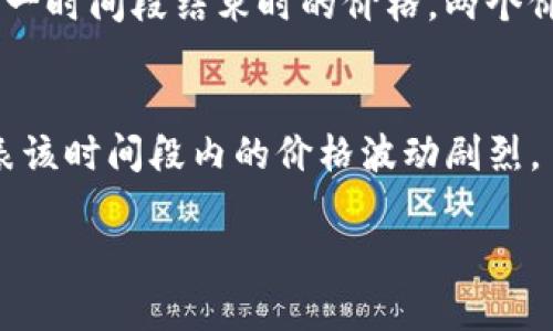 baioti加密货币K线分析：如何通过K线图识别市场趋势/baioti
加密货币, K线分析, 市场趋势, 技术分析/guanjianci

## 内容主体大纲

1. 引言
   - 加密货币的兴起与市场分析的必要性
   - K线图的基本概念与结构

2. K线图基础知识
   - K线的定义与构成
   - K线的不同形态及其意义

3. 如何读取K线图
   - K线图的时间周期
   - K线图中价格的开盘价、收盘价、最高价与最低价

4. K线分析的常见模型
   - 支撑和阻力位
   - 头肩形态
   - 双顶和双底形态
   - 吞没形态

5. K线组合的意义
   - 多头排列与空头排列
   - K线组合的趋势反转信号

6. 如何将K线分析与其他技术指标结合
   - 移动平均线的应用
   - RSI与MACD指标的辅助分析

7. K线分析的实践案例
   - 具体案例分析，如何通过K线图做出交易决策
   - 众所周知的成功与失败案例

8. 未来的K线分析趋势
   - 人工智能与K线分析的结合
   - 自动化交易与算法交易中的K线分析

9. 结论
   - K线分析在加密货币交易中的重要性
   - 完善自身分析能力的方法

## 内容正文

### 1. 引言
随着比特币与其他加密货币市场的持续发展，交易者们在决策过程中愈发依赖技术分析。这其中，K线图作为最受欢迎的图表之一，成为了市场分析的必备工具。K线图能够不仅展示价格走势，还能反映市场情绪，因此掌握K线分析的技巧对于任何投资者都是十分重要的。

### 2. K线图基础知识
K线图，或称蜡烛图，是用来描述特定时间框架内资产价格变动的图表。每一根K线都代表着在某一时间段内的开盘价、收盘价、最高价和最低价。

每根K线由一个主体和上下影线组成。主体通常以不同颜色表示价格的上涨或下跌。绿柱通常表示价格上涨，而红柱则表示价格下跌。

### 3. 如何读取K线图
在K线图上，时间轴通常位于底部，而价格轴则在一侧。交易者可以根据不同的时间周期选择K线，例如5分钟、30分钟、日、周等，这样可以根据个人交易策略进行调整。

开盘价和收盘价在每根K线的主体部分，而最高价和最低价则通过上下影线表示。当价格向上波动时，K线的主体将往上延伸，而当价格下跌时，主体则向下延伸。

### 4. K线分析的常见模型
了解支撑和阻力位是K线分析的重要部分。支撑位是价格下跌时可能会受到支撑的价格区间，而阻力位则是价格上升时可能会遇到阻挡的区间。

头肩形态常被用作趋势反转信号。双顶和双底则是非常经典的形态，用于识别价格走势是否会反转。吞没形态特别之处在于它能显著反映买卖力量的转换。

### 5. K线组合的意义
在K线分析中，多头排列和空头排列是观察趋势的重要依据。若一系列K线势头向上，代表市场整体多头强劲；反之，则为空头排列。

K线组合中，反转信号可以帮助交易者捕捉更好的交易时机。例如，较长的K线跟随较小的K线，或者某些特殊的K线组合（如晨星、黄昏星）都可以传递市场反转的重要信息。

### 6. 如何将K线分析与其他技术指标结合
K线分析并不是孤立存在的，它与其他技术指标可以形成有效的分析工具。例如，移动平均线可以帮助平滑价格波动，为K线图提供支持和阻力水平。

同时，RSI和MACD指标能够辅助确认趋势的强弱，以及寻找超买或超卖的信号。将这些工具与K线分析结合使用，可以大幅提高交易决策的准确性。

### 7. K线分析的实践案例
通过具体的案例，交易者可以了解到如何利用K线图进行决策。某一加密货币在突破一个重要的阻力位时，结合K线信号的出现，交易者会选择入场。

相反，历史上许多投资者也因未能准确解读K线信号而遭遇巨大损失，因此在每次交易中谨慎分析K线至关重要。

### 8. 未来的K线分析趋势
随着技术的不断发展，K线分析也在经历变化。例如，人工智能的引入正在重新定义市场分析的方法。通过机器学习能够分析大量历史K线数据，从而为交易者提供更加准确的建议。

自动化交易系统则依赖于K线分析的算法来及时作出响应，对于频繁交易者尤其具有意义。

### 9. 结论
K线分析在加密货币交易中极为重要，能够辅助交易者理解市场趋势和情绪。此外，加强个人技术分析能力和与其他技术指标的结合，将对投资决策产生积极的影响。

## 相关问题

### 问题1：K线图中各个元素分别代表什么意义？
### 问题2：如何区分有效的K线形态和伪信号？
### 问题3：在不同时间框架下，K线分析的策略是否有所不同？
### 问题4：K线分析在不同市场环境中的表现如何？
### 问题5：如何利用K线分析交易策略？
### 问题6：K线分析结合基本面分析的价值何在？

（持续写作每个问题的详细答案，可以分段。例如：）

## 问题1：K线图中各个元素分别代表什么意义？
开盘价与收盘价
开盘价和收盘价是K线形态中最重要的两个元素。开盘价是指在特定时间段内市场开始交易时的价格，而收盘价则是这一时间段结束时的价格。两个价格的关系直接影响K线的颜色和形态。

最高价与最低价
最高价与最低价则表示在该时间段内价格的波动范围。这两者通常通过上下影线表现出来，若上下影线过长则通常代表该时间段内的价格波动剧烈。

（依次扩展到每个问题及其子，确保内容丰富）